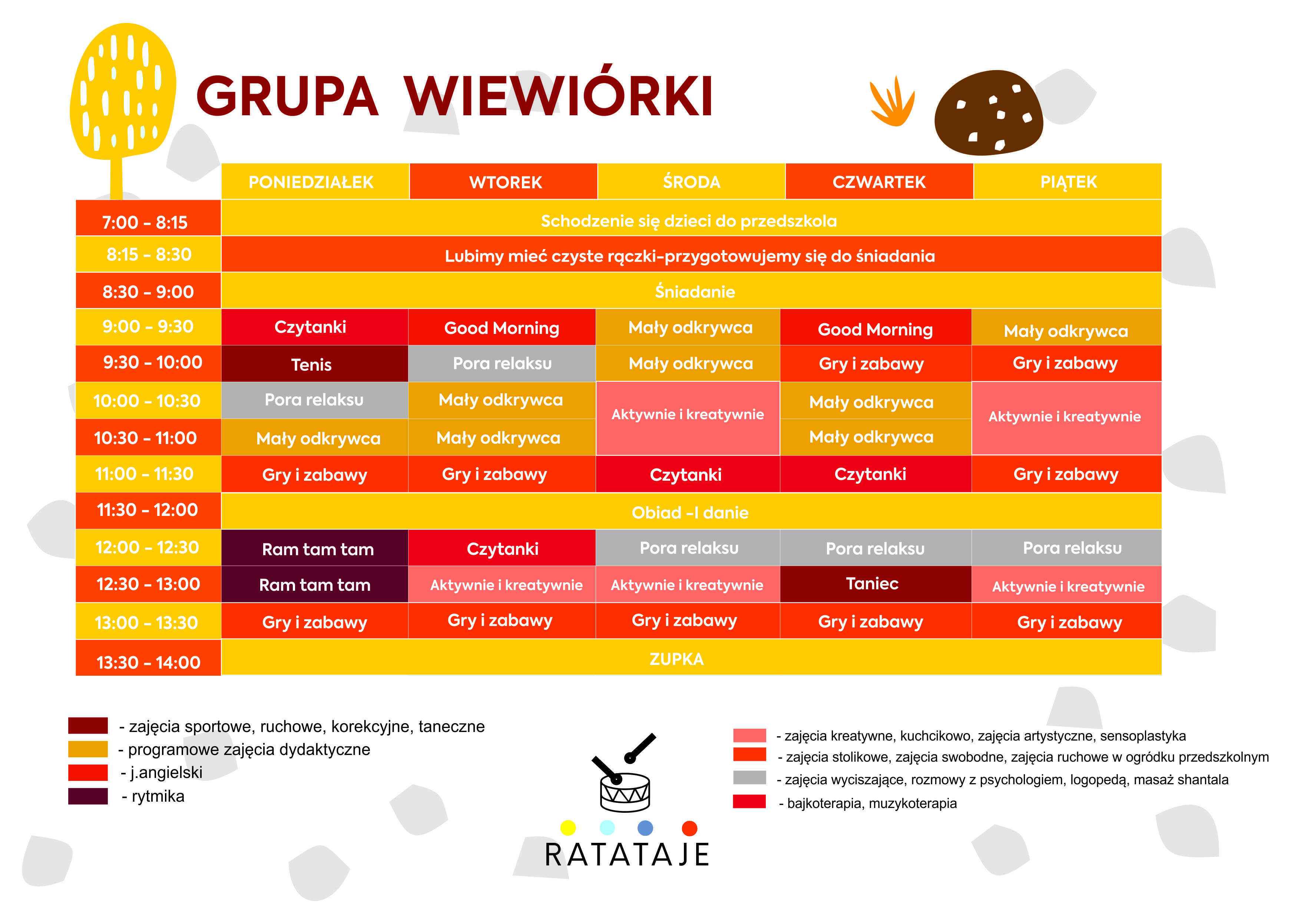 Plan wiewiórki