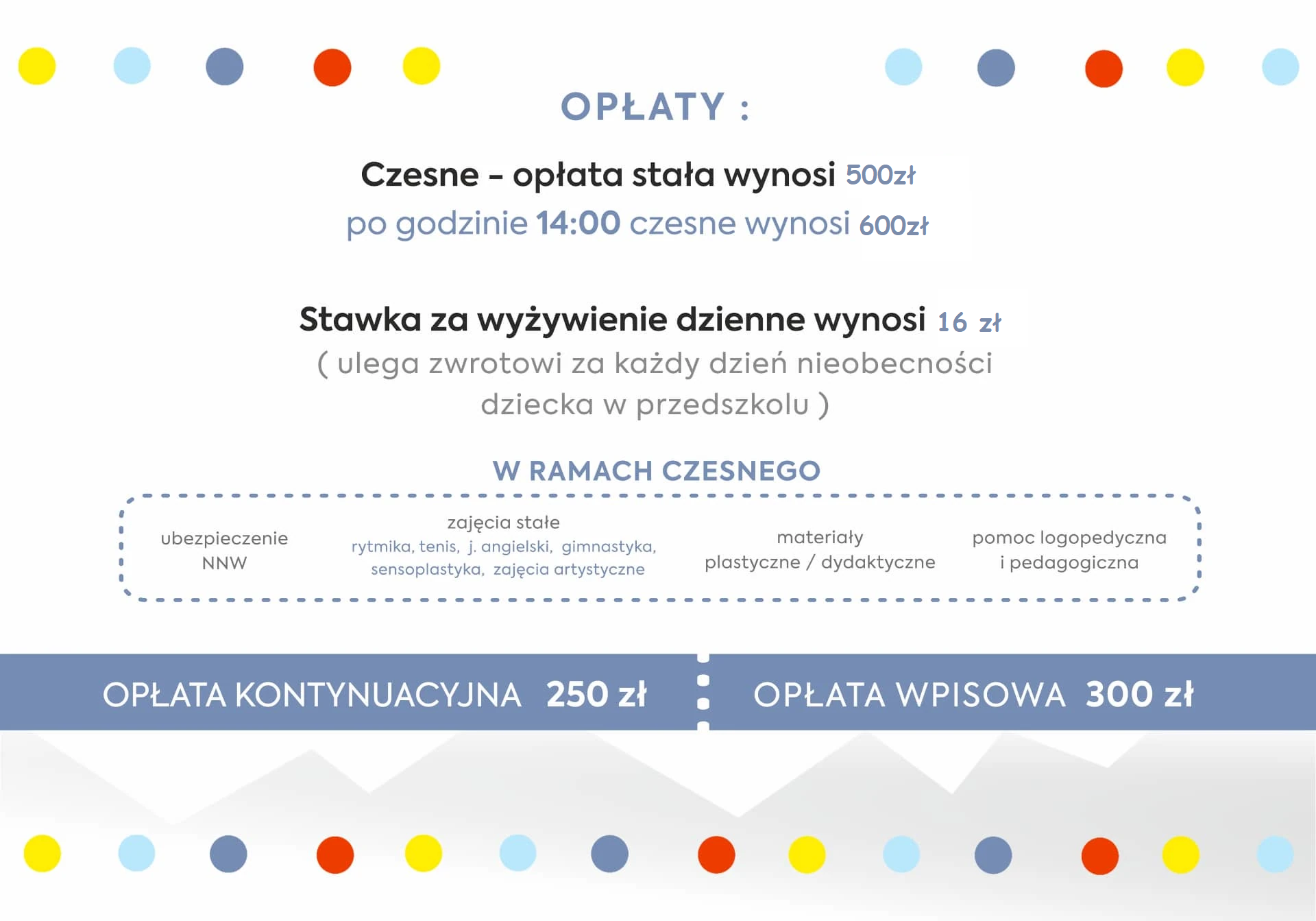 opłaty